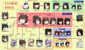 日向劇場 相関図